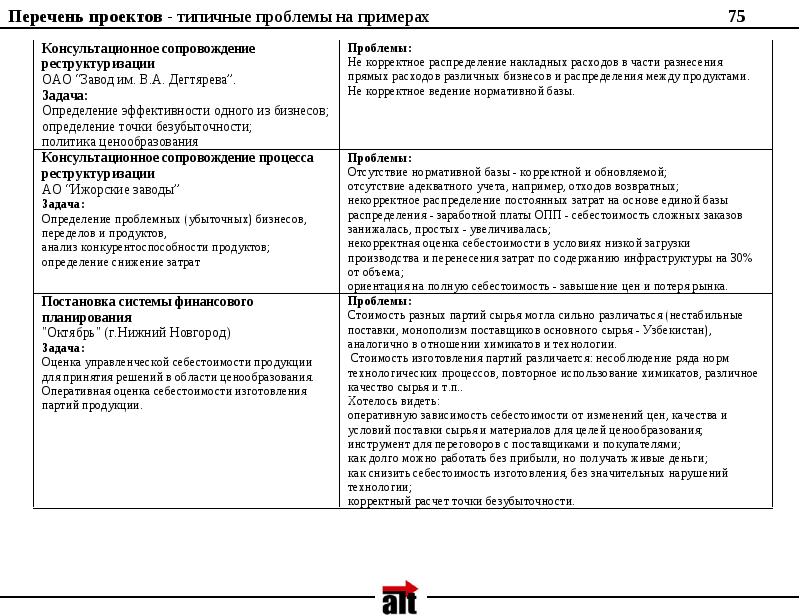 Список проектов. Перечень проектов. Себестоимость продукции тест с ответами. Нестабильные поставки.