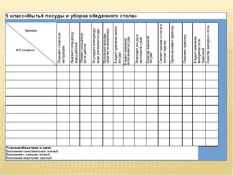 Технологическая карта по трудовой деятельности в старшей группе