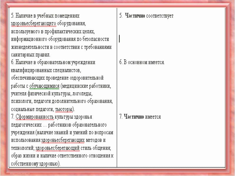 Соответствует частично. Частично соответствует. Изменение поведения с ориентацией на здоровья. Принципы здоровья и изменение поведения с ориентацией.