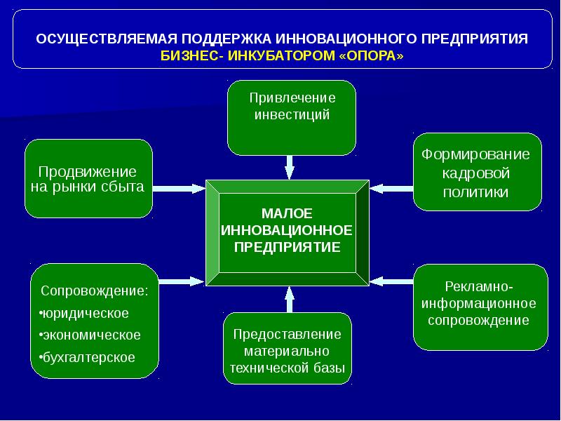 Инновационный проект реферат