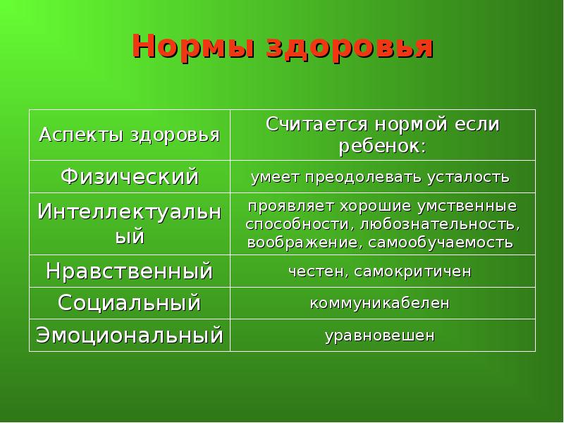 Норма физического здоровья