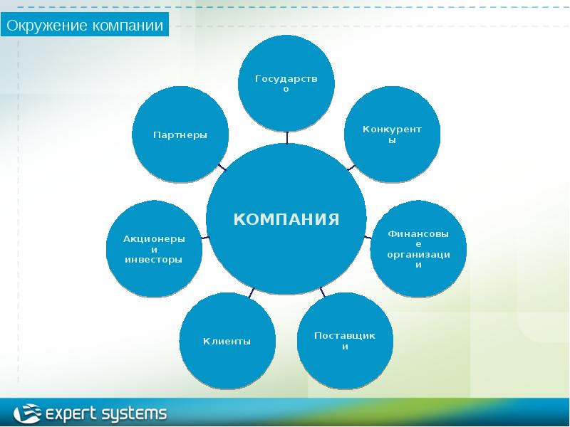 Партнеры и конкуренты предприятия. Коммерциализация бизнес идеи. Типы партнерских предприятий. Виды партнерских организаций.