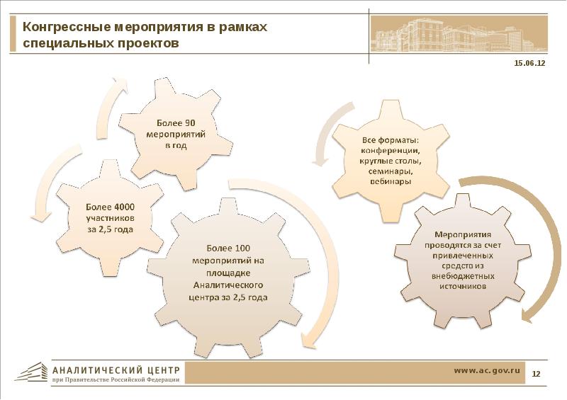 Специализированный проект это