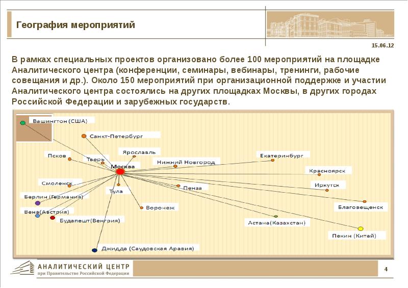 Специальные проекты и системы