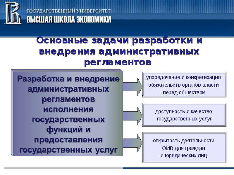 Проекты административных регламентов подлежат