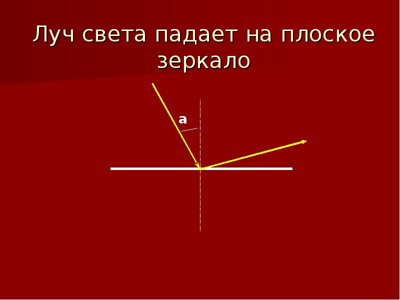 Угол падения луча на плоское. Луч света падает на плоское зеркало. Луч падающий на плоское зеркало. Световой Луч падающий на плоское зеркало. Луч света падает.