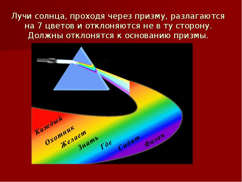 Через призму это. Луч проходит через призму. Прохождение солнечного луча через призму. Луч солнца через призму. Солнечный Луч проходит через призму.