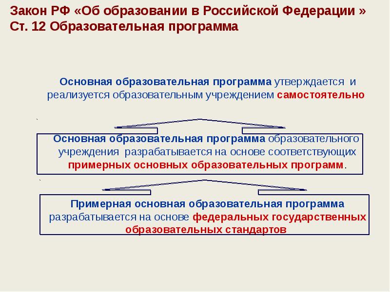 Федеральный закон об образовании в российской федерации презентация