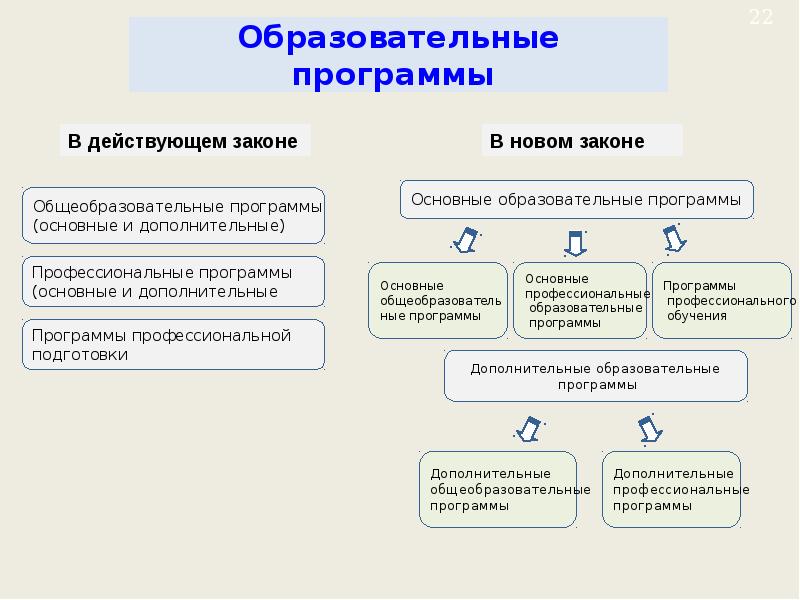 Фз об образовании презентация