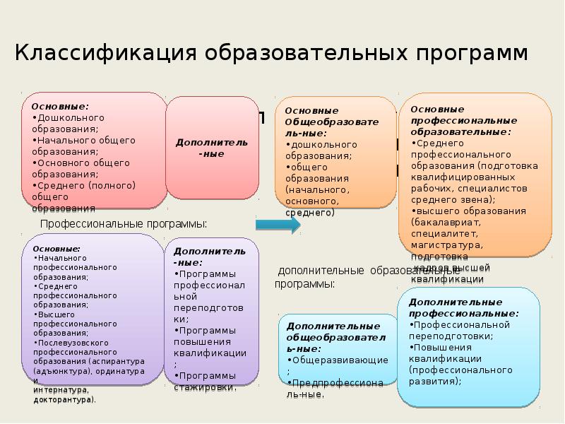 Учебная классификация