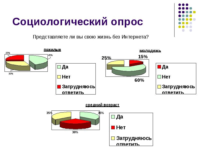 Проект социальные сети и подростки социологический опрос