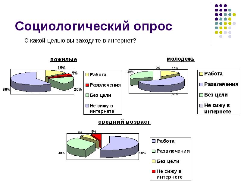 Диаграмма интернет в жизни человека