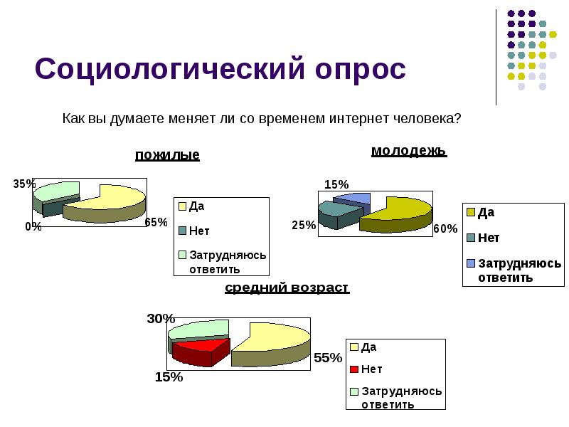 Проект социальные сети и подростки социологический опрос