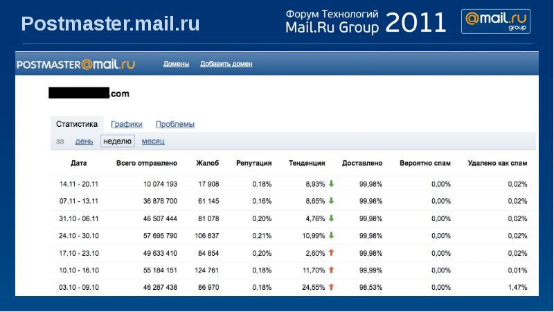 Почта постмастер мордовия. ПОСТМАСТЕР. Postmaster. ПОСТМАСТЕР Казань. Что за тенденция в Postmaster mail.