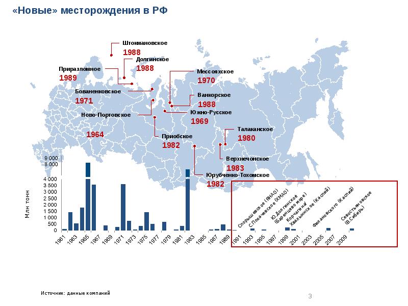 Карта месторождений нефти и газа в хмао