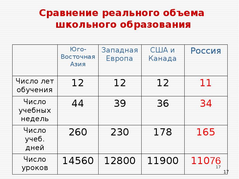 Реальные объемы. Число лет обучения в США. Объем школы. Емкость школы. Вместимость школы.