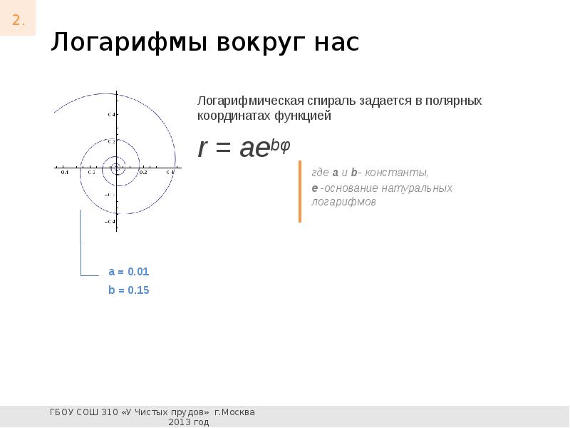 Логарифмическая спираль в декартовой системе координат. Архимедова спираль построение. Спираль в полярных координатах. Спирали архимеда (шаг а=60мм). Спираль в полярных координатах.