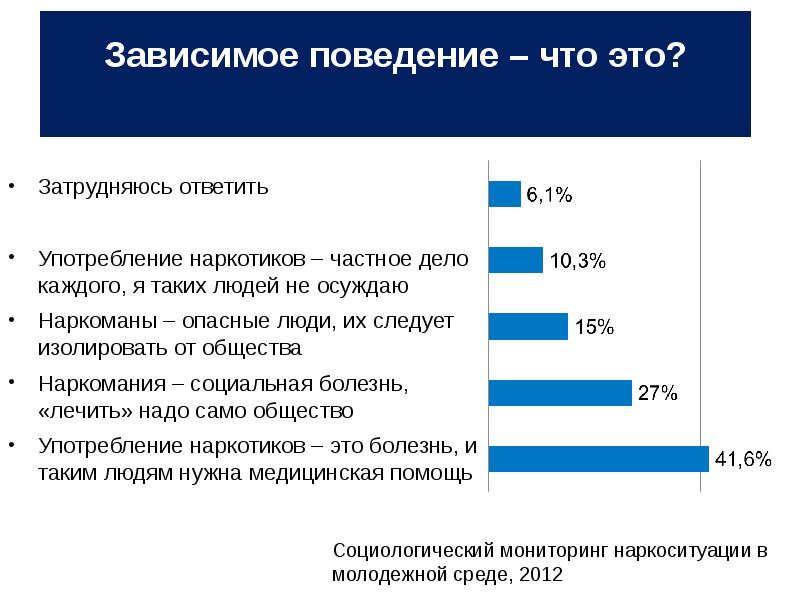 Картинки зависимого поведения