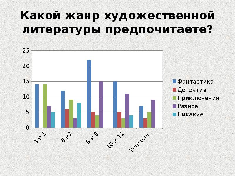 Какой жанр группы