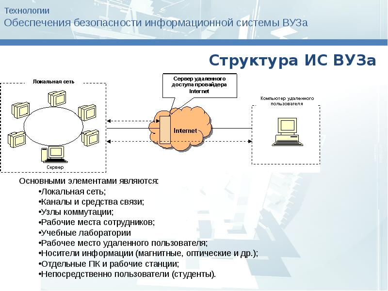 Защита информации в локальных сетях презентация