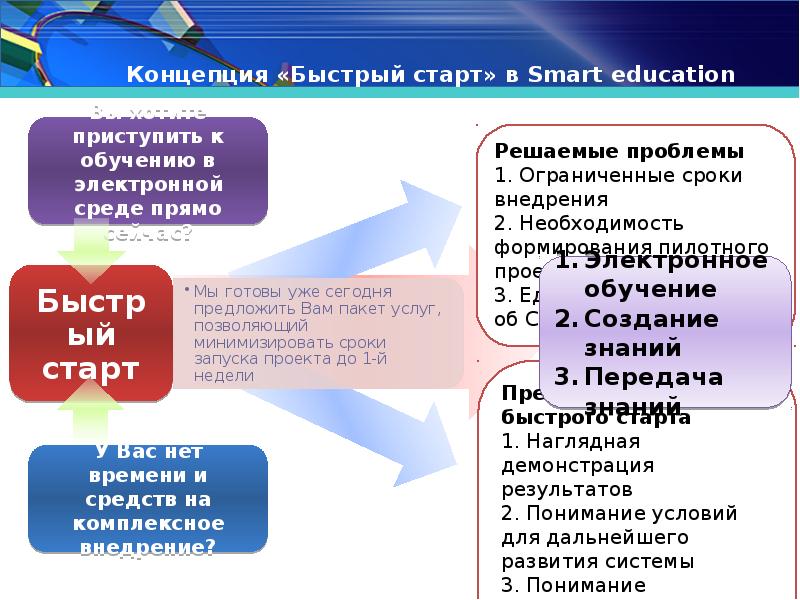 Быстрый старт проект