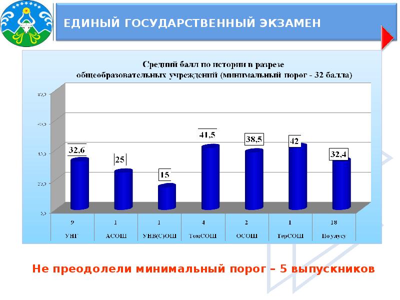 Итоговая информация. Результаты ЕГЭ В Пермском крае в разрезе образовательных учреждений.