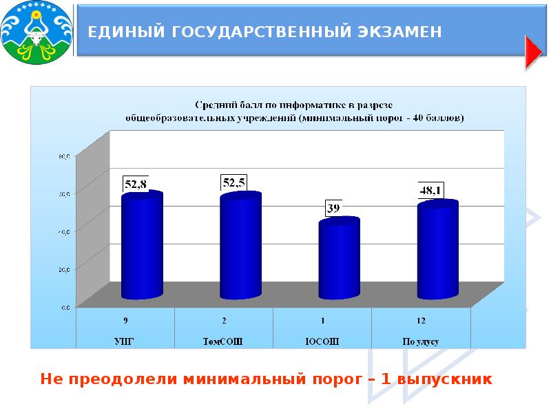 Результаты егэ кировская область