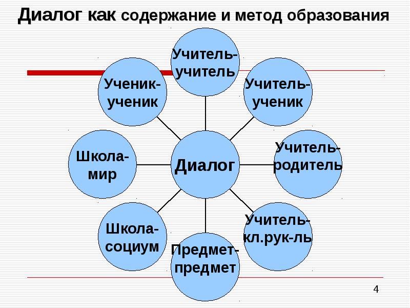 Гостиная способ образования