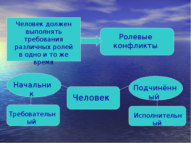 Социальная роль презентация