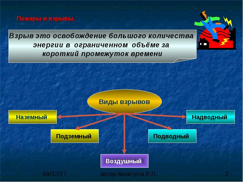 Реферат: Пожары и взрывы 2