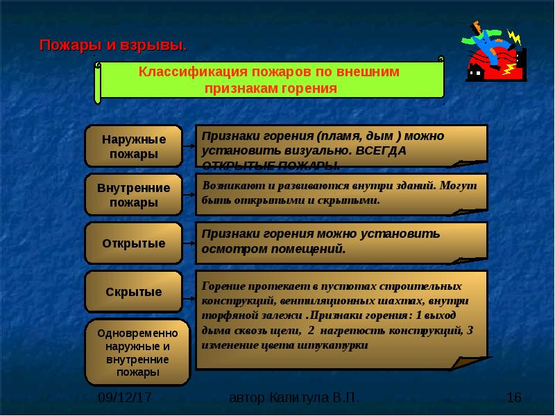 Классификация пожаров презентация