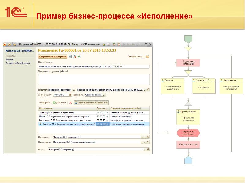 1с документооборот в организации пример схема