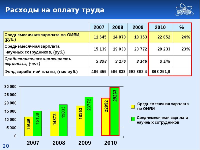 Себестоимость заработной платы. Расходы на оплату труда. Затраты на оплату труда. Затраты на заработную плату. Анализ затрат на заработную плату.