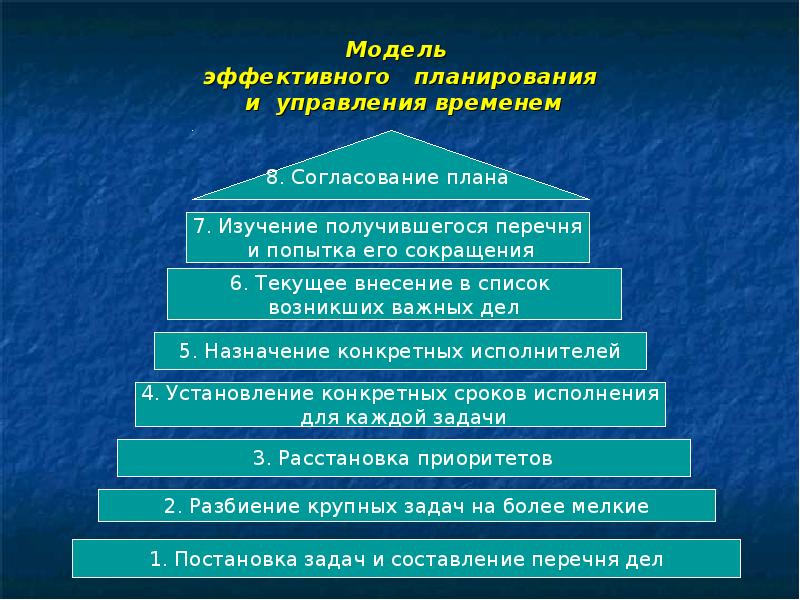 Система планирования времени презентация