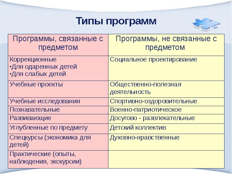 Приложение в проекте