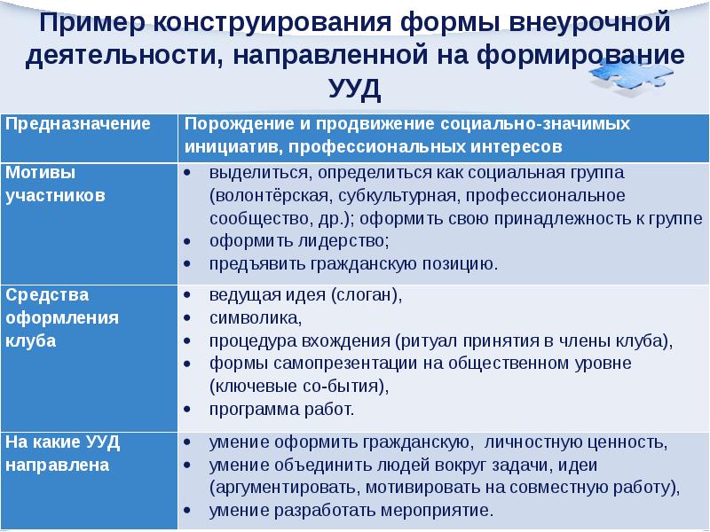 Формы внеурочной деятельности примеры. Формы внеурочной деятельности. Нетрадиционные формы внеурочной деятельности. Нестандартные формы внеурочной деятельности. Внеучебная деятельность примеры.