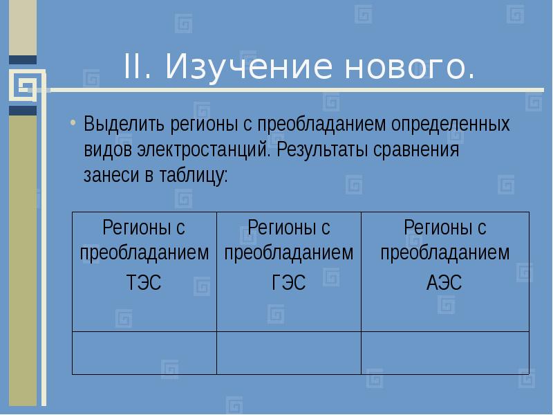 Страны с преобладанием тэс