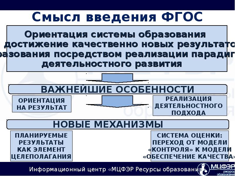 Ориентация ФГОС И гос. Ориентация ФГОС И гос таблица. ФГОС это ориентир применяемый. Внедрение смысл слова.