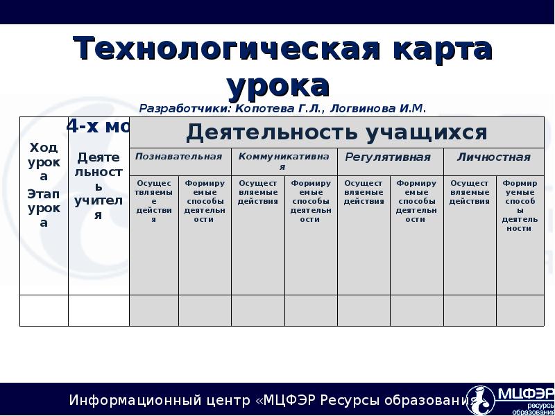 Знакомство С Технологической Картой Урока