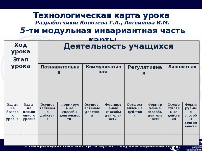 Копотева технологическая карта