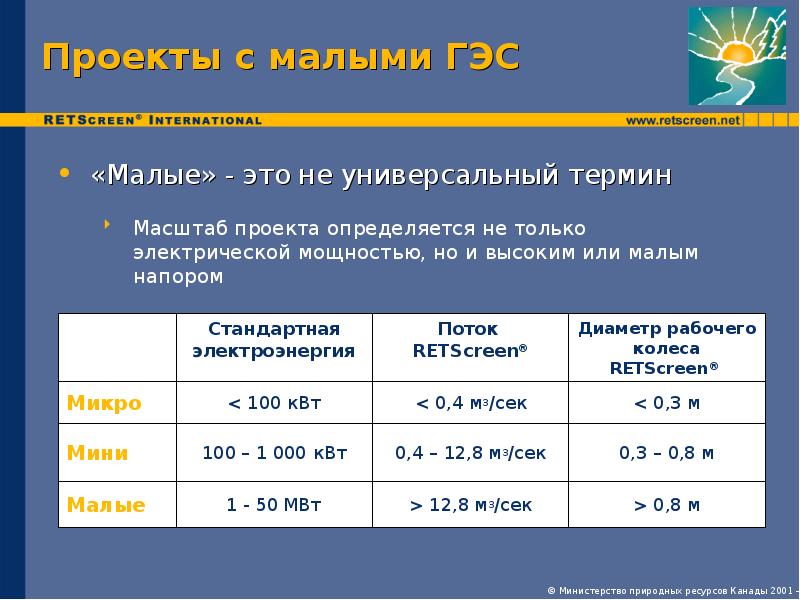 Проект малой гэс