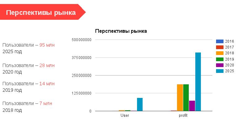 Пользователи годы