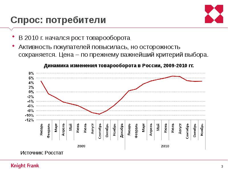 Российские тенденции. Спрос в России. Тенденции спроса это. Спрос покупателей. Спрос потребителя.