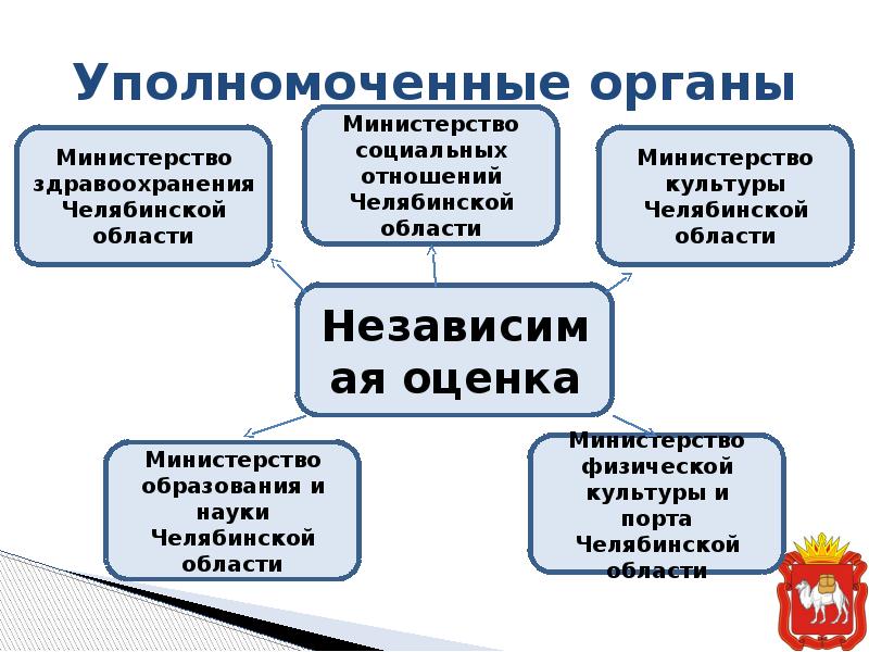 Территориальный уполномоченный орган