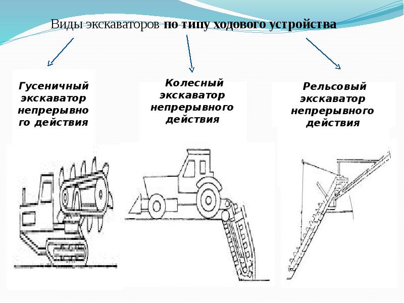 Презентация одноковшовые экскаваторы