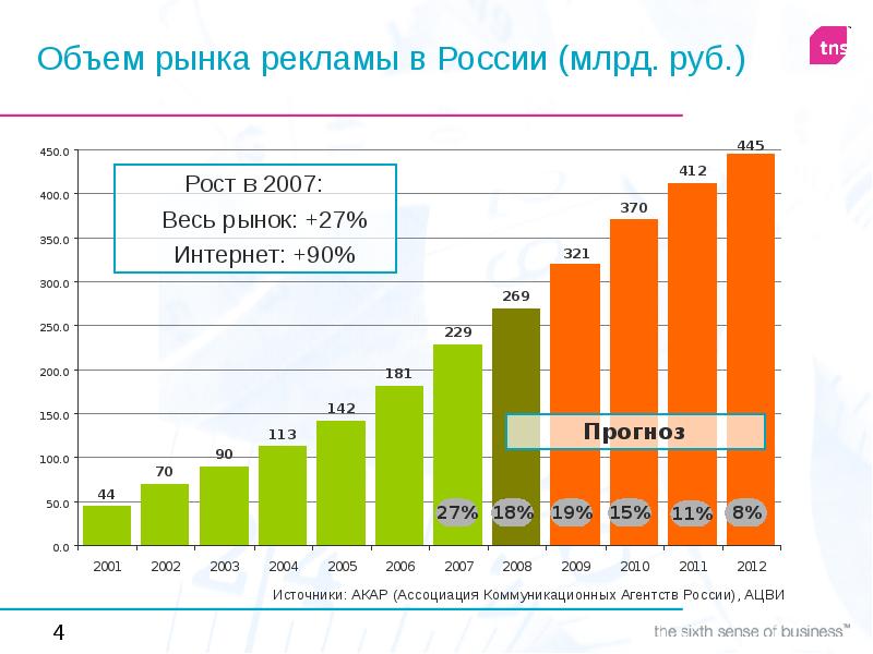 Презентация объем рынка