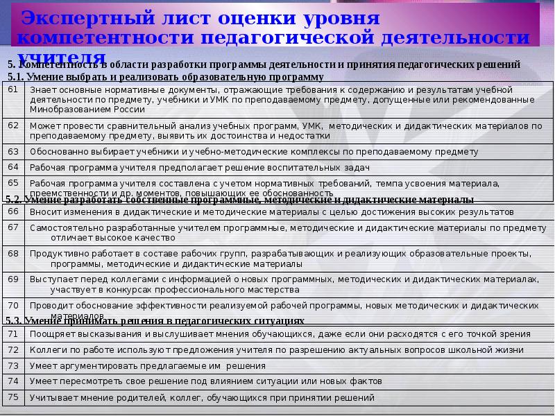 Методическая оценка. Оценочный лист критериев профессиональной компетентности педагога. Экспертный лист оценки эффективности. Лист оценки воспитательной программы. Экспертные листы оценки рабочих программ.