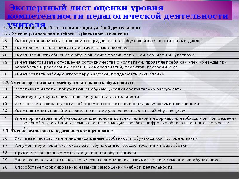 Оценка профессионального уровня. Лист экспертной оценки. Оценочный лист компетенций. Оценка компетенций учителей. Рефлексивный лист оценки профессиональной компетентности педагога.