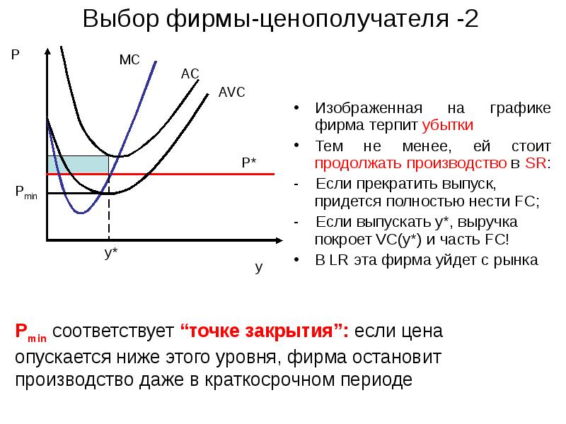 Проект терпит убытки если