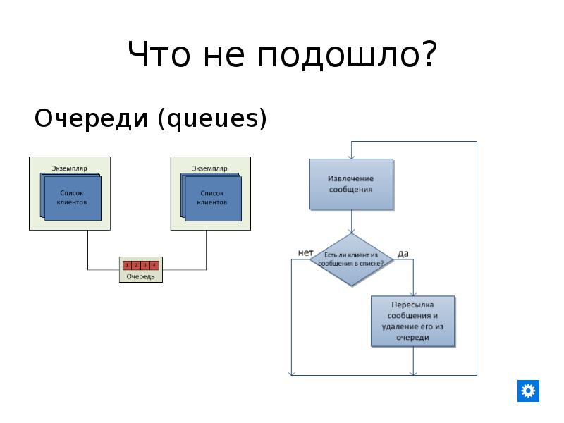 Сообщение в очереди что делать. Сообщение в очереди что делать